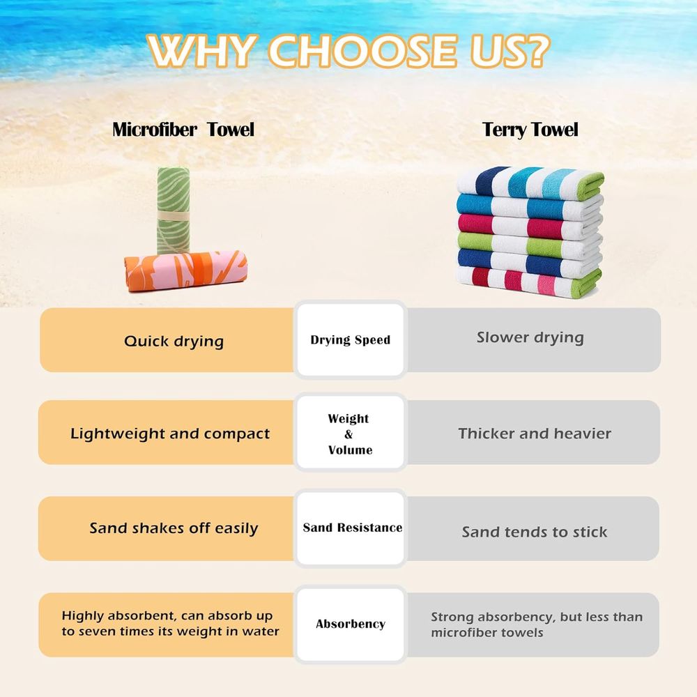 Large Quick-Dry Sand-Free Beac – Beach Towel Large Bewertung und Preis